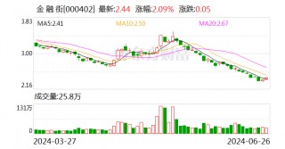 金融街：因个人原因，董事、副董事长赵鹏辞职