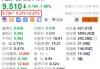 日月光半导体盘前涨2.2% 10月营收创近23个月新高