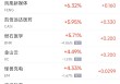 周四热门中概股多数下跌 网易涨10.4%，极氪跌23.7%