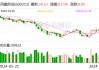 西藏药业：上半年净利润同比增长4.57% 拟10派9.67元