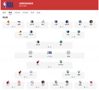 最新nba赛事情况(最新nba赛事情况查询)