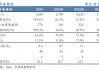 【华安机械】公司点评 | 微导纳米：2024Q3业绩符合预期，半导体及新兴应用领域设备持续推进