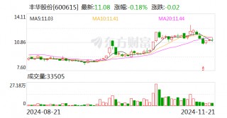 丰华股份：拟受赠鑫源农机51%股权