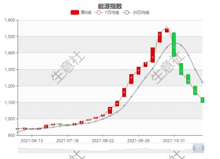 生意社：9月27日连棕榈油早盘上涨的简单介绍