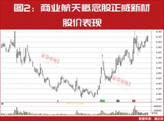 30家实控人变更公司名单曝光！这几只仍处在主升浪上涨行情中