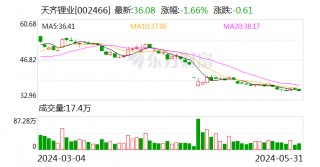 天齐锂业：重要参股公司签署重大合同