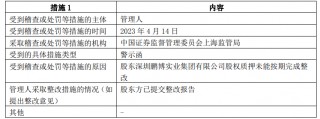 打七折、降价七百万元依然无人出价，多家基金公司股权拍卖流拍