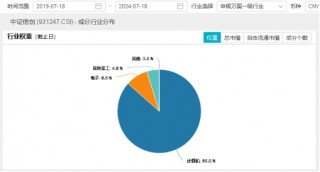 算力！还是算力！中科曙光涨超5%，信创ETF基金（562030）盘中暴拉3%，机构：算力国产化或是科技自强主线！