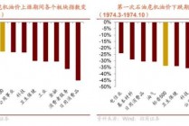 因为这四大因素，国际油价涨超5%(因为这四大因素,国际油价涨超500倍)