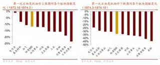 因为这四大因素，国际油价涨超5%(因为这四大因素,国际油价涨超500倍)