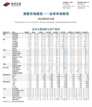 国信证券：港股有望在短期内确立反弹格局