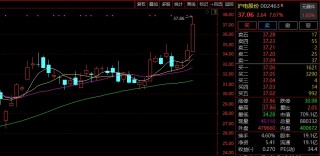 又见超级赛道！A股700亿龙头，今年狂飙超70%！多家公司暴涨逾50%