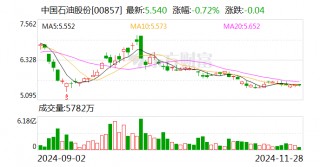 中国石油发布700亿参数昆仑大模型建设成果