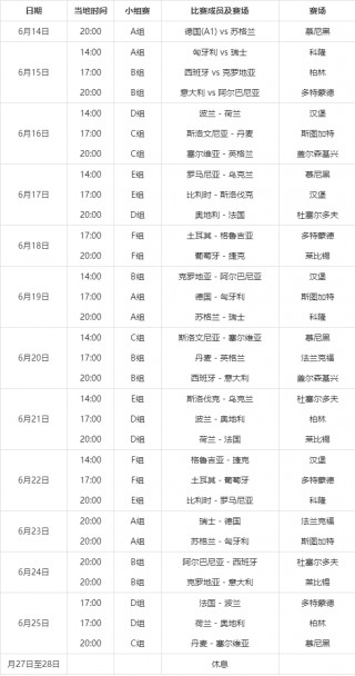 欧洲杯赛程2021赛程表决赛时间(欧洲杯赛程2021赛程表决赛时间表)