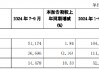 兴业银行：前三季度实现归母净利润630.06亿元 同比下降3.02%