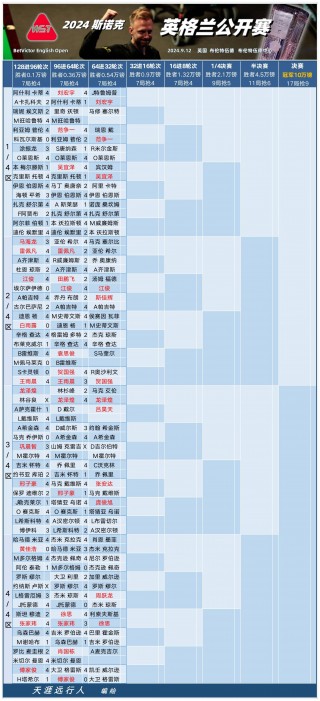 亚洲十二强赛全部赛程(亚洲十二强赛全部赛程安排)