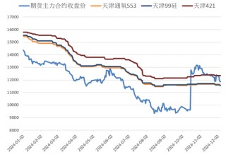 【2025年报】硅：产业链过剩，出清进行时