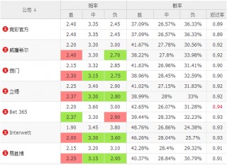 500竞彩足彩即时比分(500竞彩足彩即时比分9月22)