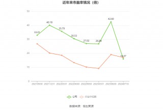 新中港：预计2024年上半年净利同比增长35%-55%