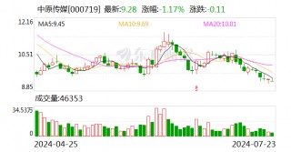 中原传媒业绩快报：上半年净利润同比下降25.04%