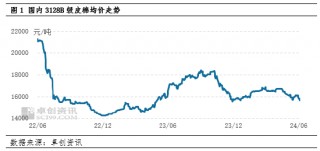 卓创资讯：利空因素主导 棉花价格重心或下移