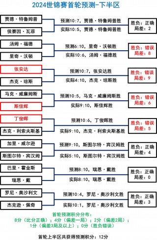 2022斯诺克欧洲大师赛赛程(2022斯诺克欧洲大师赛赛程时间)