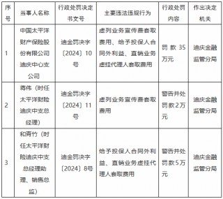 太保产险迪庆中心支公司被罚35万元：虚列业务宣传费套取费用、给予投保人合同外利益等