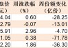 基民懵了！约500亿资金借道ETF落袋为安，但主力机构立马又盯上了这个低位板块（附扫货名单）