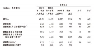 沃尔玛京东分手