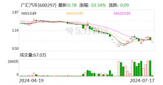 广汇汽车郑州门店现状：正常经营、关门闭店交织 个别门店欠薪2个月