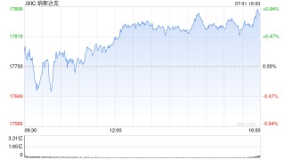 收盘：下半年首日美股收涨 苹果推动纳指创历史新高