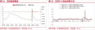 东海期货：欧美经济增长加快，国内地产政策刺激加强