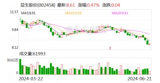 猪鸡景气共振 益生股份6月父母代鸡苗价格环比大涨