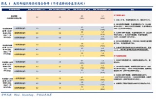 张瑜：美国再通胀路径的隐含条件