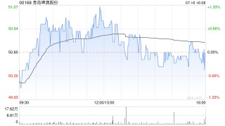 青岛啤酒股份公布423.59万股限制性股票可解除限售