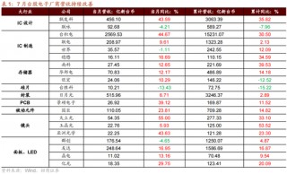 招商策略：一些比较少出现的A股见底信号