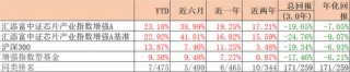 汇添富『尬吹』马磊，快把牛皮吹破了！