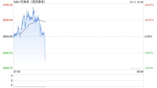 2025年，金价能否站上3000美元？