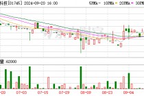 公司市值未达到100亿港元，创始人自愿放弃11年薪酬