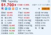 Tapestry涨近4% 第一财季营收超预期 上调全年销售额指引