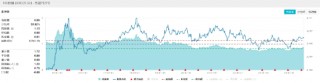 高股息再续涨势，价值ETF（510030）逆市上扬！五大国有银行集体大涨