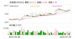 新易盛：公司目前订单情况良好 泰国工厂二期正在建设中