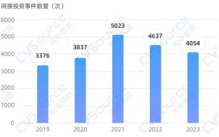 一级市场全面进入国资时代