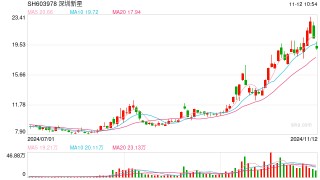 多只可转债本周迎来最后交易日，不及时操作亏损或超40%