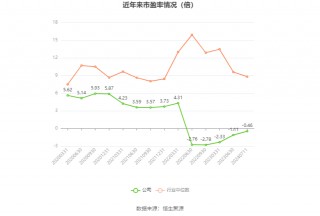 ST迪马：预计2024年上半年亏损8亿元-10亿元