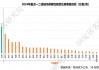 加快建立“租购并举”的住房制度，多地保租房建设提速