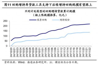 海通证券：A股市场的微观流动性出现阶段性再平衡