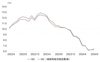 中金点评8月金融数据：内生融资减速，财政扩张待落地