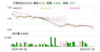 信息披露违法违规 ST鼎龙及相关责任人收到行政处罚事先告知书