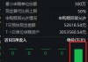 工银瑞信A500ETF（159362）上市首日遭净赎回1亿元，今天上市第二天又被赎回8400万！流动性同类产品倒数第二